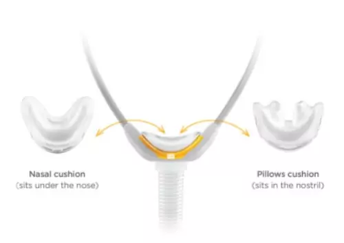 Fisher & Paykel Solo™ Pillow Mask Fitpack - Image 5